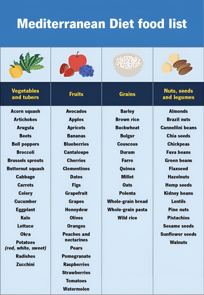 Sample Mediterranean Meal Plan